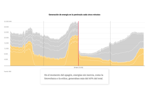 Blackout in Spain and Portugal, Canada and Australia Elections, and a New Pope Elected