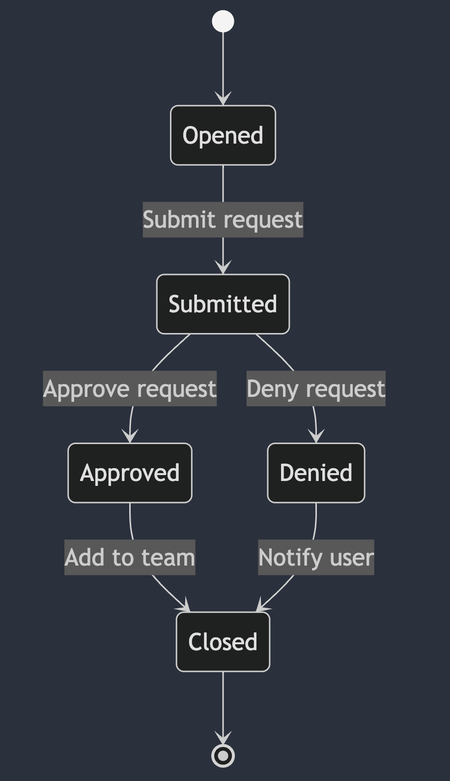 IssueOps: Automate CI/CD (and more!) with GitHub Issues and Actions