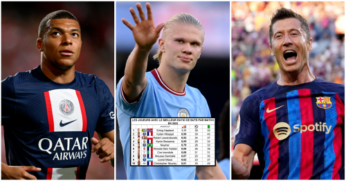 The 10 Players With The Best Goals per game Ratio In 2022 Haaland Is In A League Of His Own 