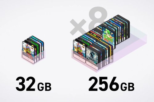 There’s a Lot of Math You’ll Need to Do Before You Buy a Switch 2