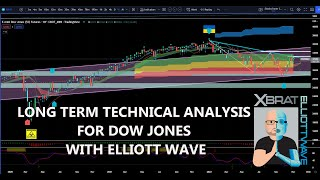 Dow Jones Analysis, Elliott Wave Analysis for 2023 - Global Trading Software