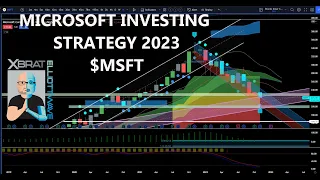 Microsoft Stock Analysis with Elliott Wave and 2023 Investing Strategy - Global Trading Software