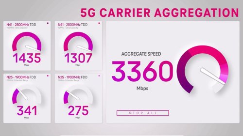 T-Mobile US bietet Mobilfunkkunden 3,3 GBit/s