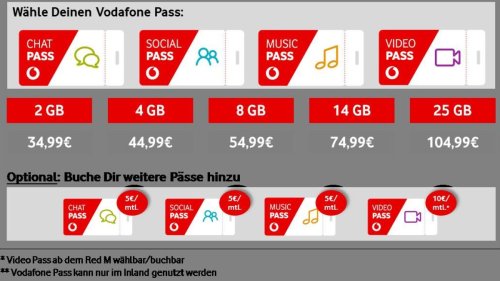 Vodafone hätte Kunden unbegrenzt Datenvolumen bieten müssen