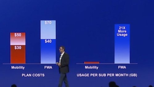 Mobilfunknetze kommen wegen FWA an Kapazitätsgrenzen