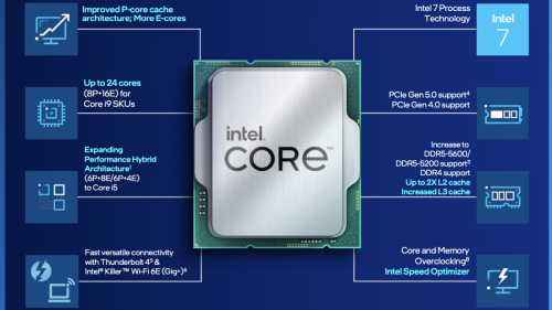 Intel präsentiert Raptor Lake mit bis zu 5,8 GHz