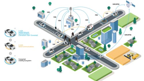 Autos vernetzen sich erstmals per Satellit und 5G
