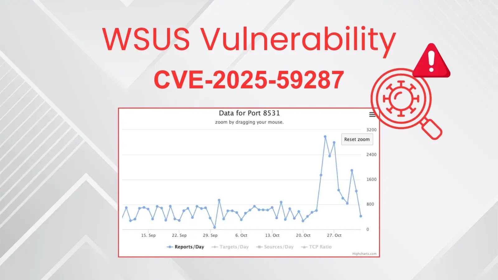 Thu, 06 Nov 2025 12:16:44 GMT
