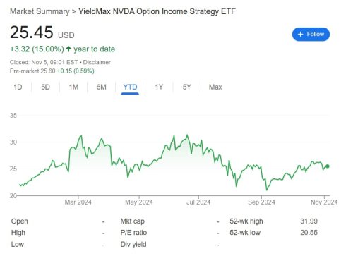If I could invest $1,000 in any ETF, it would be this Nvidia one