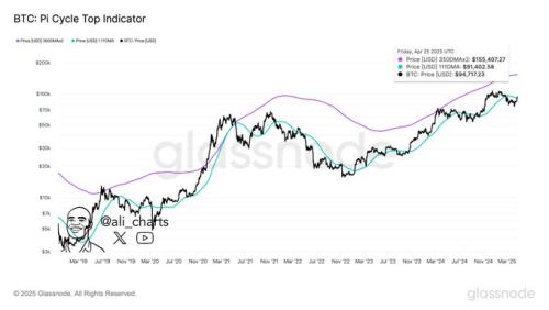 This is the ‘only condition’ stopping Bitcoin from $150,000 top