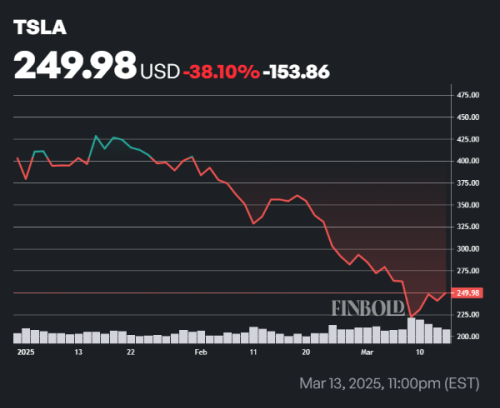 Strategist says 2026 Tesla ‘will look nothing like the one being debated today’