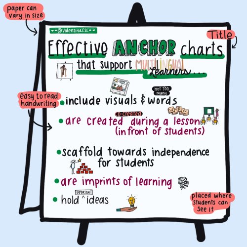 Effective Anchor Charts that Support Multilingual Learners