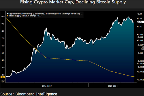 Bloomberg: Bitcoin’s $40k rebound is more of ‘a floor than a ceiling’ with $100k in play