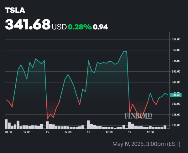 Analyst blasts Wall Street for ignoring Tesla’s ‘decade-long lie’