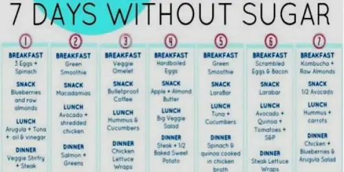 7-Day Sugar Detox Menu Plan to Jumpstart Weight Loss: Lose up to 30 lbs