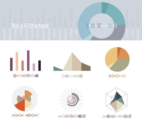 FF Chartwell, la tipografía que te permite crear gráficos sencillos