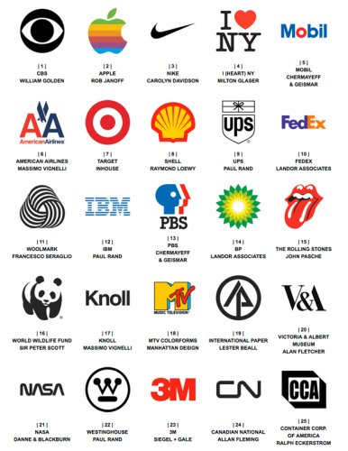 Los 25 logos más admirados en 50 años de historia