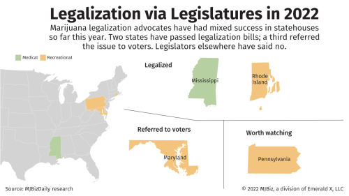 Rhode Island, Mississippi, Maryland lead 2022 marijuana legalization via legislatures