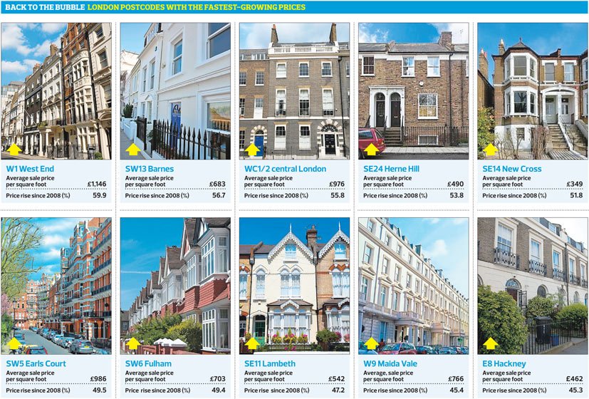 UK housing cover image