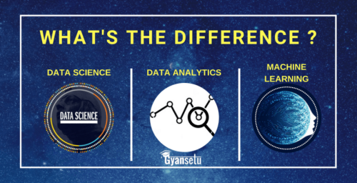 Difference : Data Science vs Data Analytics vs Machine Learning
