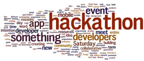 Hackathon IO - Organize & Discover Hackathons - Hackathon.IO