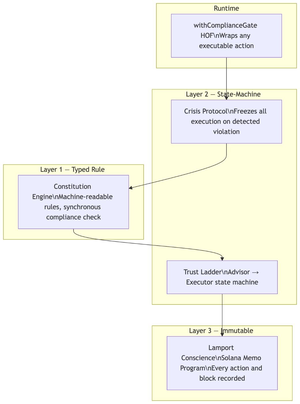 The Governance Deficit in Autonomous Agents