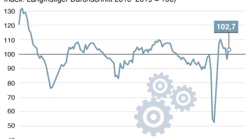 KOF-Konjunkturbarometer trübt sich deutlich ein