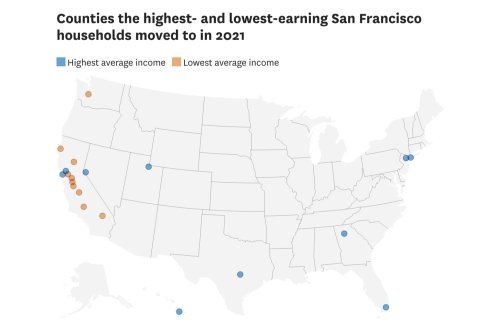 San Francisco exodus: Where former residents are moving depends on their tax bracket