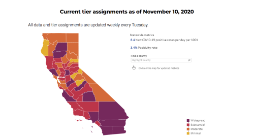 11 California counties fall back to more restrictive tiers as COVID-19 surges