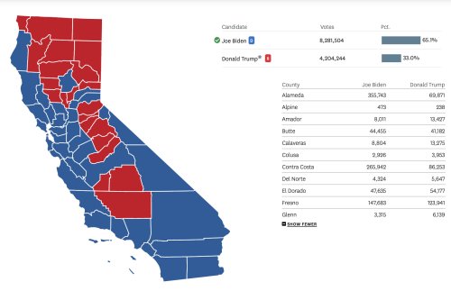 How the Bay Area voted on key races vs. the rest of California