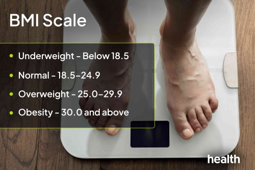The Difference Between Being Overweight and Obesity