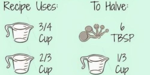 10 Super-Helpful Charts Every Baker Needs to Pin