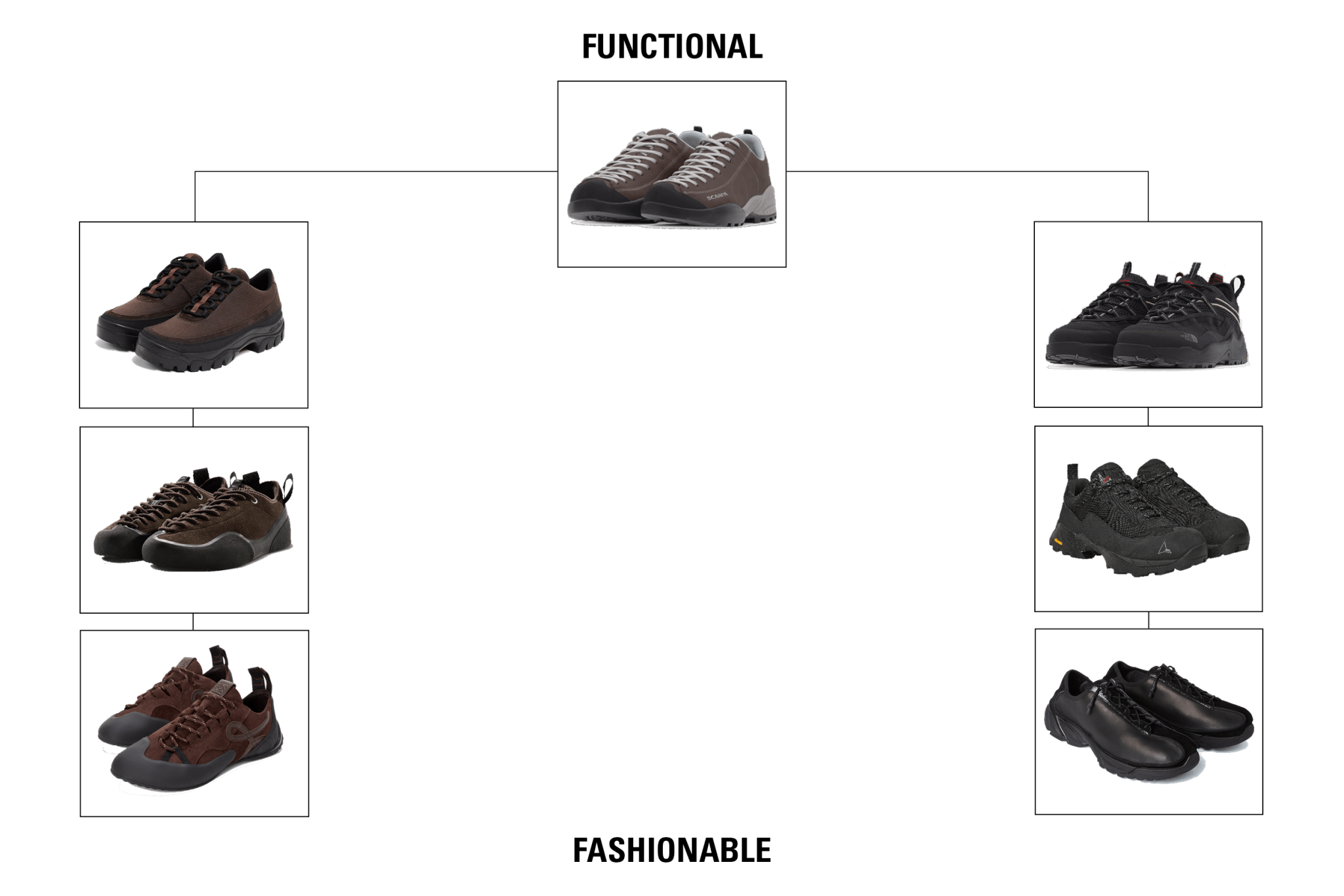 Hiking Shoes Are On Every Designer's Moodboard