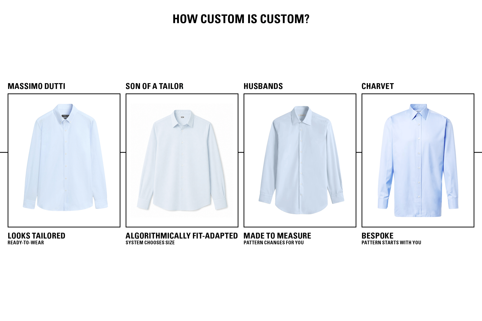Can Made-to-Measure Go Mass?