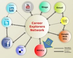 Join the Career Explorers Network!