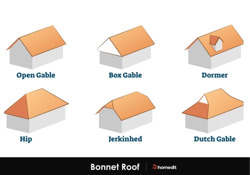 Roof Types: 15 Most Common Styles