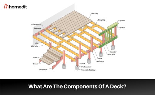 19 Parts of a Deck: Diagram and Terminology