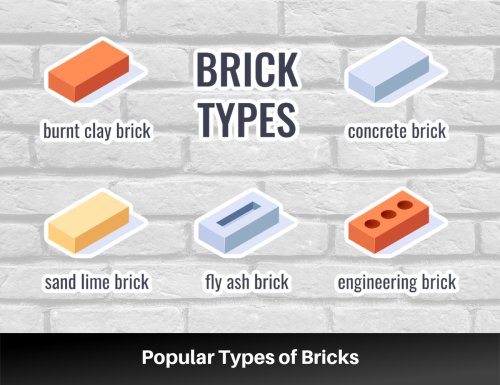 Characteristics and Uses of 6 Popular Types of Bricks