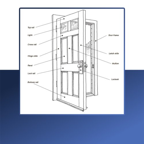 The Ultimate Guide to Parts of a Door with Diagrams