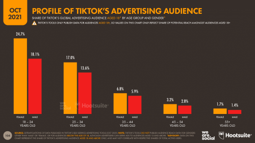 How to Advertise on TikTok in 2021: An 8-Step Guide to Using TikTok Ads