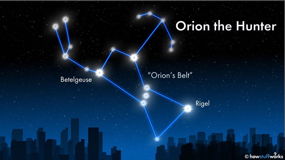 How to Find Orion's Belt in the Night Sky