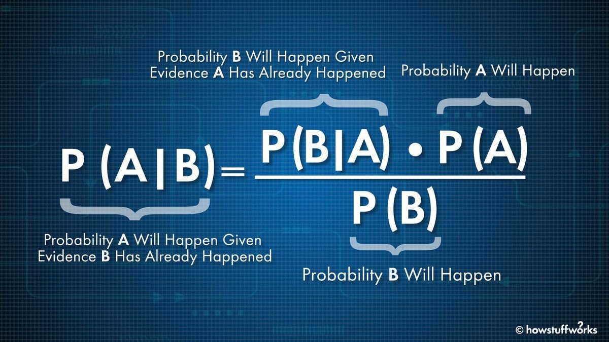 Bayes' Theorem Helps Us Nail Down Probabilities
