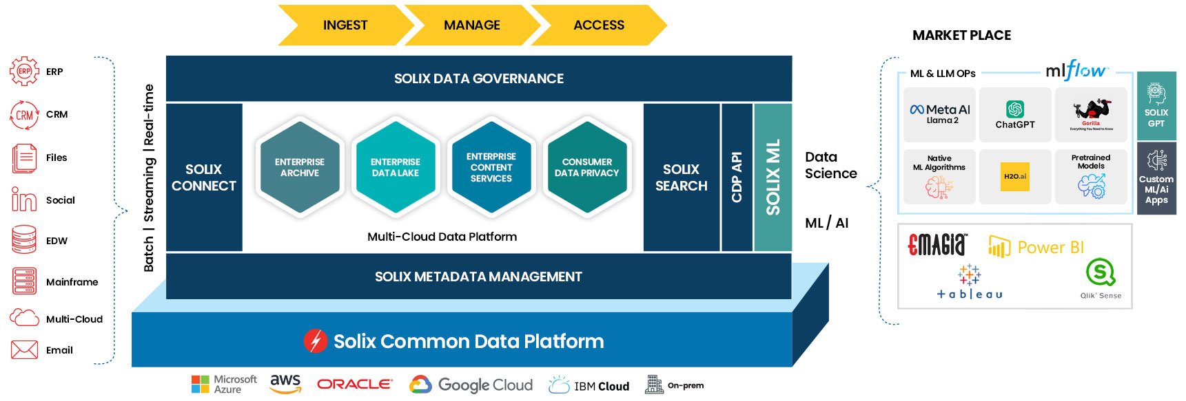 Data management platform for archiving and analytics hosted at ImgBB