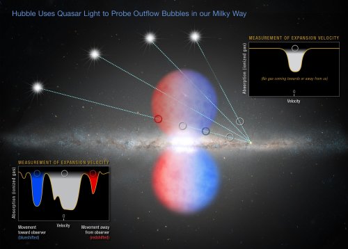 Our Black Hole Has Been 'Eating Snacks' For The Last 6 Million Years