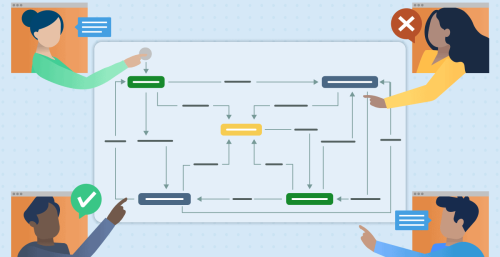 A Guide to Jira Workflow Best Practices (with Examples) - Idalko