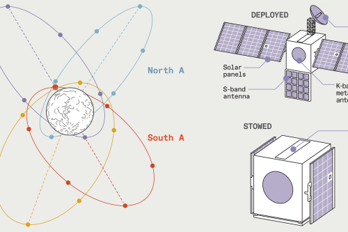 The Plan to Give the Moon Decent Wireless Coverage
