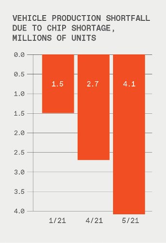 How Software Is Eating the Car