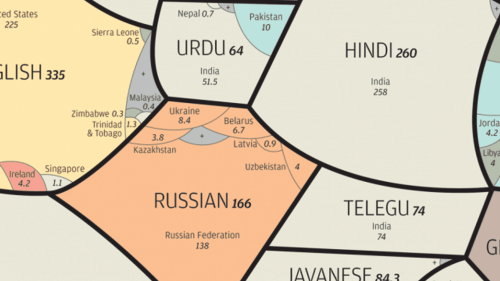 The World's Most Spoken Languages And Where They Are Spoken