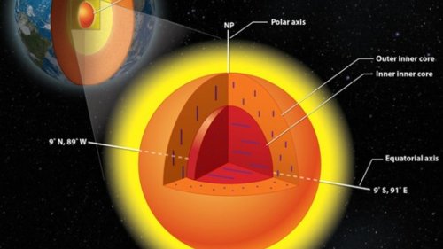 The Earth’s Inner Core Gives Up More Of Its Magnetic Secrets