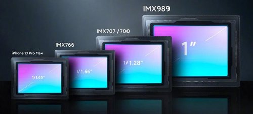 Sensor size versus format: Dealing with the confusing and misleading “1-inch-type” image sensor